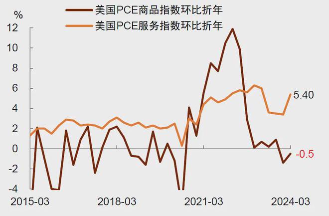 资料来源：Haver，中金公司研究部