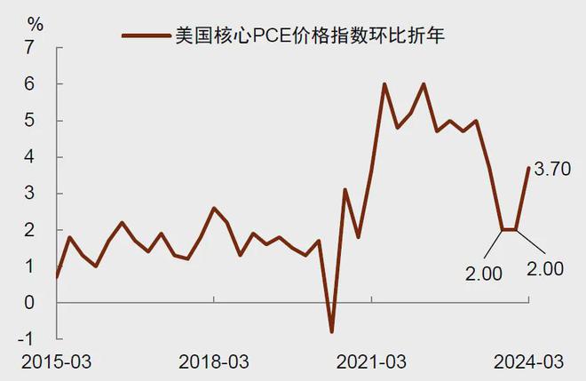 资料来源：Haver，中金公司研究部