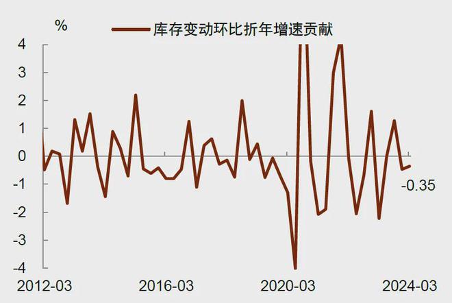 资料来源：Haver，中金公司研究部