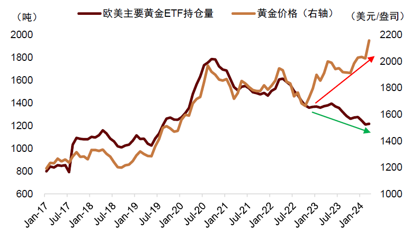  资料来源：Wind，Bloomberg，中金公司研究部