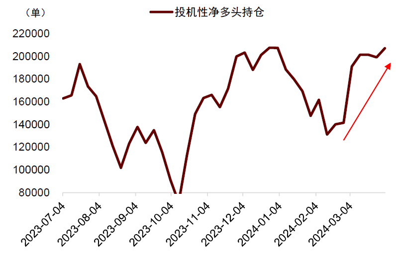  资料来源：Wind，Bloomberg，中金公司研究部