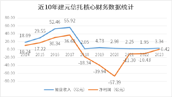 　数据来源：Choice，21世纪资管研究院制图