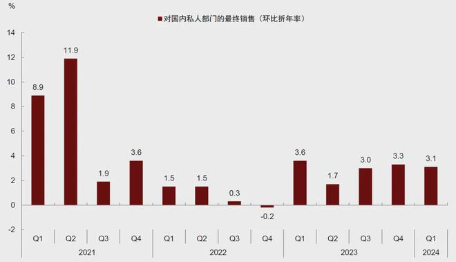 资料来源：Haver，中金公司研究部