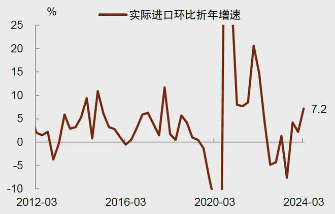资料来源：Haver，中金公司研究部