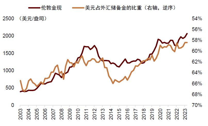  资料来源：Wind，中金公司研究部