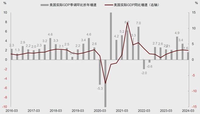 资料来源：Haver，中金公司研究部
