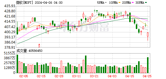 K图 MSFT_0