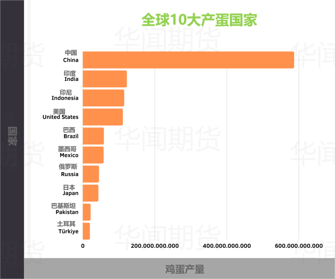 数据来源：Chickenfans