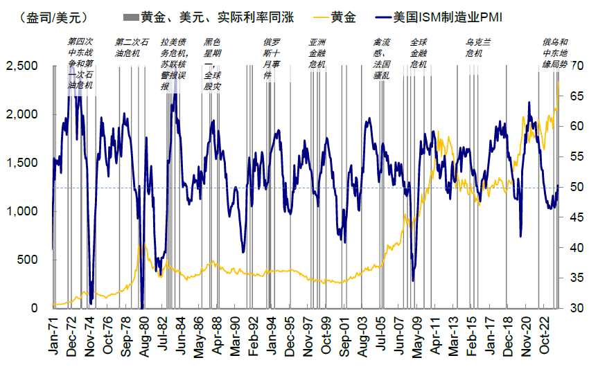 资料来源：Bloomberg，Haver，中金公司研究部