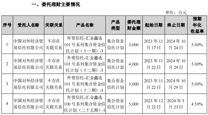 图为：云意电气部分委托理财情况    