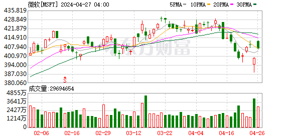 K图 MSFT_0