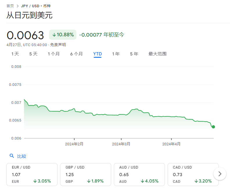 图片来源：谷歌财经