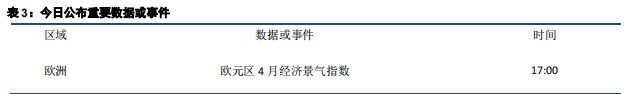 (来源:中信建投期货)