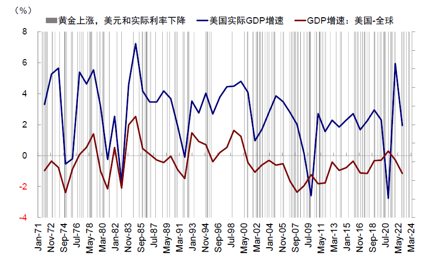 资料来源：Bloomberg，Wind，中金公司研究部