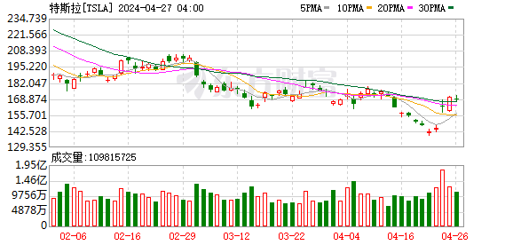 K图 TSLA_0