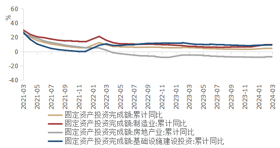 （数据来源：wind,陕国投丝路金融信托研究院）