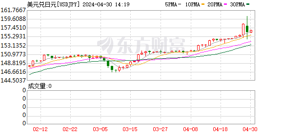K图 USDJPY_0