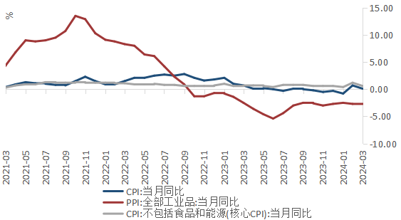 （数据来源：wind,陕国投丝路金融信托研究院）