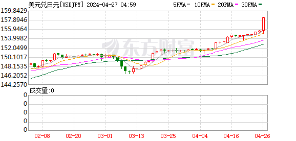 K图 USDJPY_0