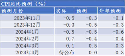 （数据来源：wind, 陕国投固定收益事业部）