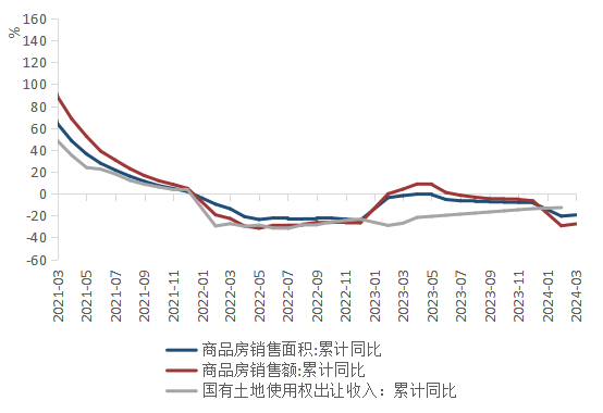 （数据来源：wind,陕国投丝路金融信托研究院）