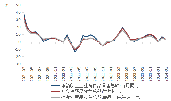 （数据来源：wind,陕国投丝路金融信托研究院）