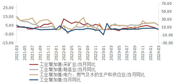 （数据来源：wind,陕国投丝路金融信托研究院）