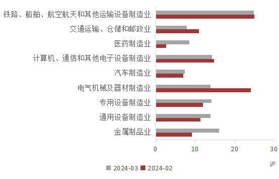 （数据来源：wind,陕国投丝路金融信托研究院）