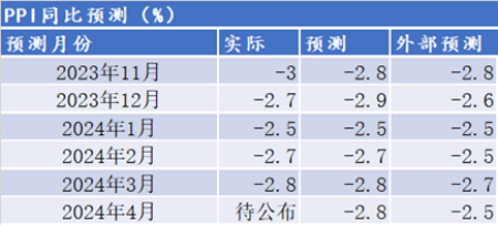 （数据来源：wind, 陕国投固定收益事业部）