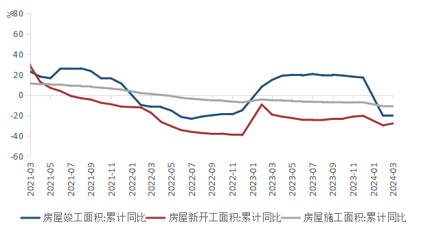 （数据来源：wind,陕国投丝路金融信托研究院）