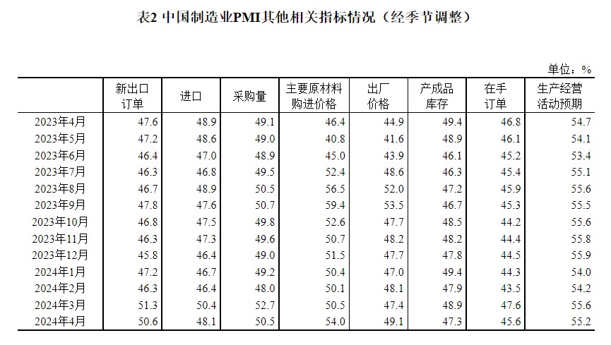 表2.png