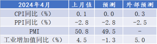 （数据来源：wind, 陕国投固定收益事业部）