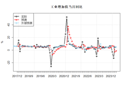 （数据来源：wind, 陕国投固定收益事业部）