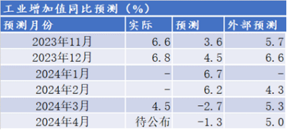 （数据来源：wind, 陕国投固定收益事业部）