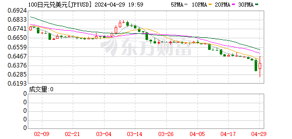 K图 USDJPY_0
