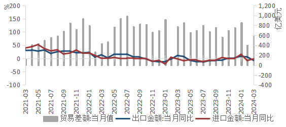 （数据来源：wind,陕国投丝路金融信托研究院）