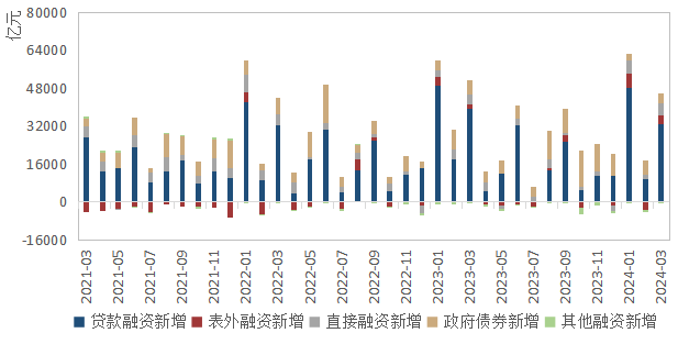 （数据来源：wind,陕国投丝路金融信托研究院）