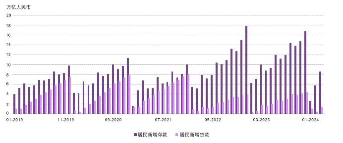 来源：国家统计局，世界黄金协会