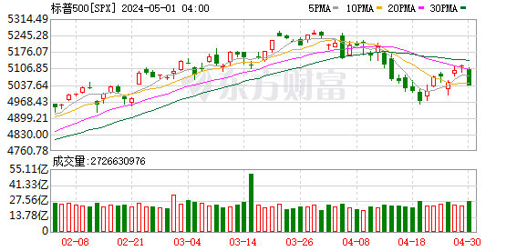 K图 SPX_0