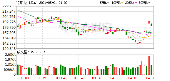 K图 TSLA_0