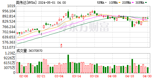 K图 NVDA_0