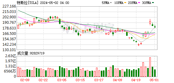K图 TSLA_0