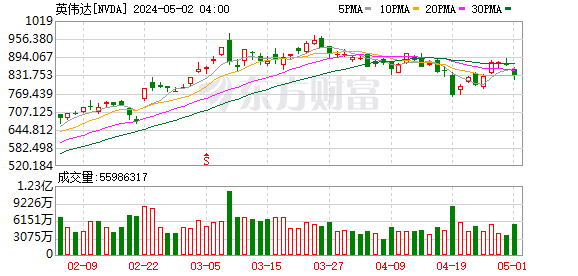 K图 NVDA_0