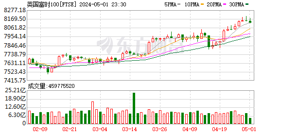 K图 FTSE_0