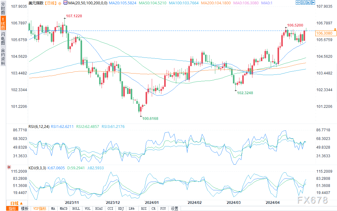 图片点击可在新窗口打开查看