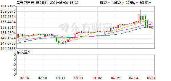 K图 USDJPY_0