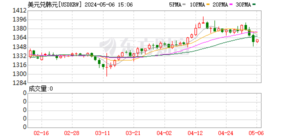 K图 USDKRW_0