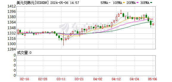 K图 USDKRW_0