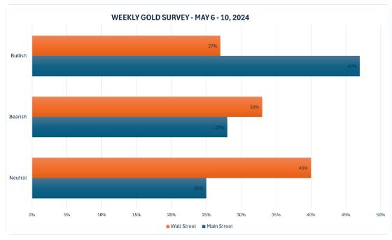 （图片来源：Kitco）