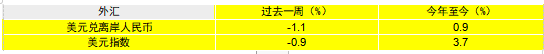 数据来源：万得，数据截至2024.05.03。